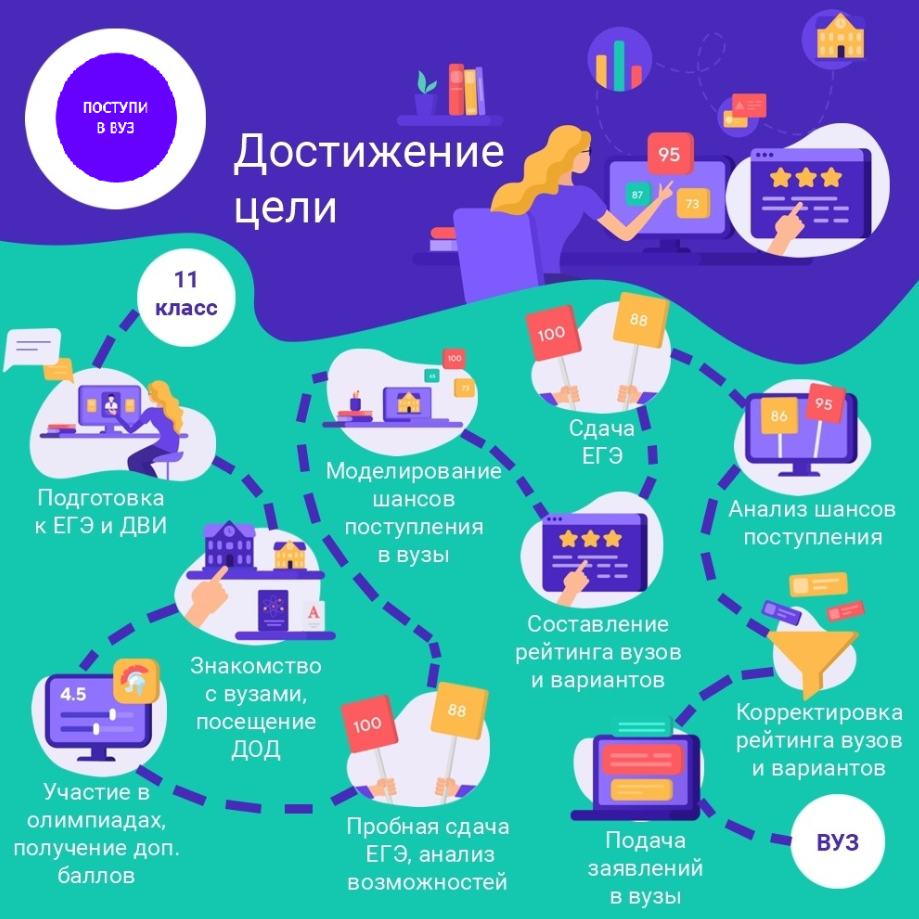 План поступления в вуз 2022